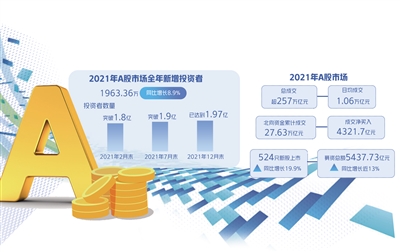 W020220223218286498595