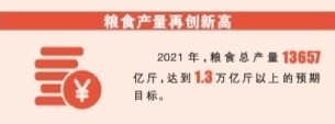 中国巨轮 行稳致远——数说“十四五”开局的喜人成绩 中国巨轮 行稳致远——数说“十四五”开局的喜人成绩