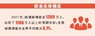 中国巨轮 行稳致远——数说“十四五”开局的喜人成绩 中国巨轮 行稳致远——数说“十四五”开局的喜人成绩