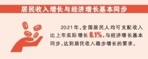 中国巨轮 行稳致远——数说“十四五”开局的喜人成绩 中国巨轮 行稳致远——数说“十四五”开局的喜人成绩