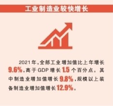 中国巨轮 行稳致远——数说“十四五”开局的喜人成绩 中国巨轮 行稳致远——数说“十四五”开局的喜人成绩