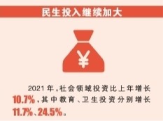 中国巨轮 行稳致远——数说“十四五”开局的喜人成绩 中国巨轮 行稳致远——数说“十四五”开局的喜人成绩