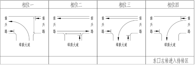 昆明绿荫大道与前兴路交叉口优化调整