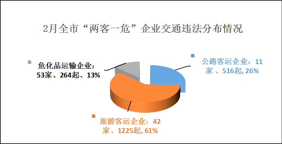 昆明交警通报一批交通违法突出运输企业和车辆.png