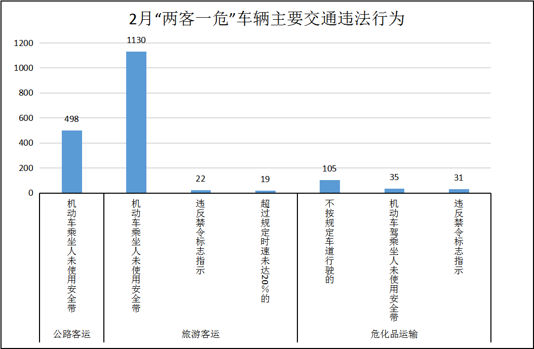 昆明交警通报一批交通违法突出运输企业和车辆1.png