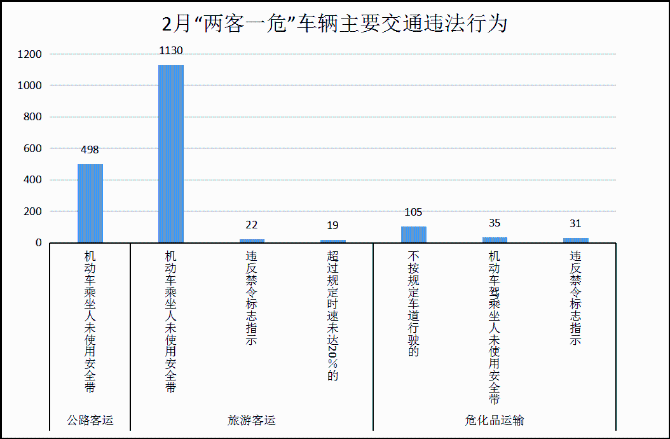 昆明交警通报一批交通违法突出运输企业和车辆1.png