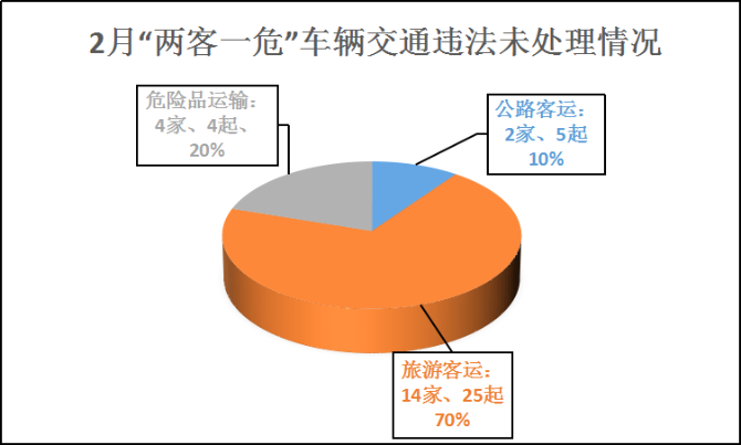 昆明交警通报一批交通违法突出运输企业和车辆2.png