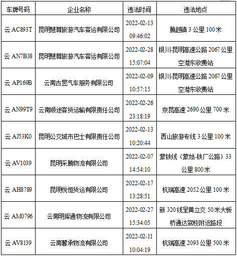 昆明交警通报一批交通违法突出运输企业和车辆3.png