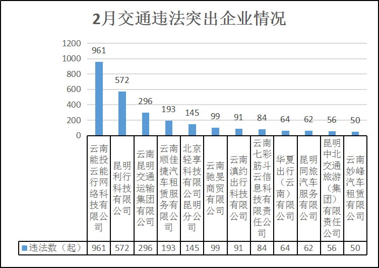 昆明交警通报一批交通违法突出运输企业和车辆6.png