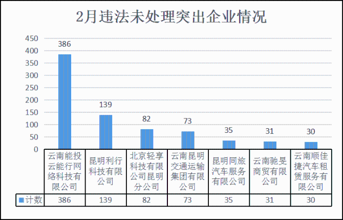 昆明交警通报一批交通违法突出运输企业和车辆7.png