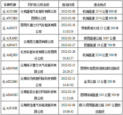 昆明交警通报一批交通违法突出运输企业和车辆8.png