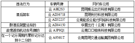 昆明交警通报一批交通违法突出运输企业和车辆9.png