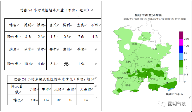 每日天气通报1.png