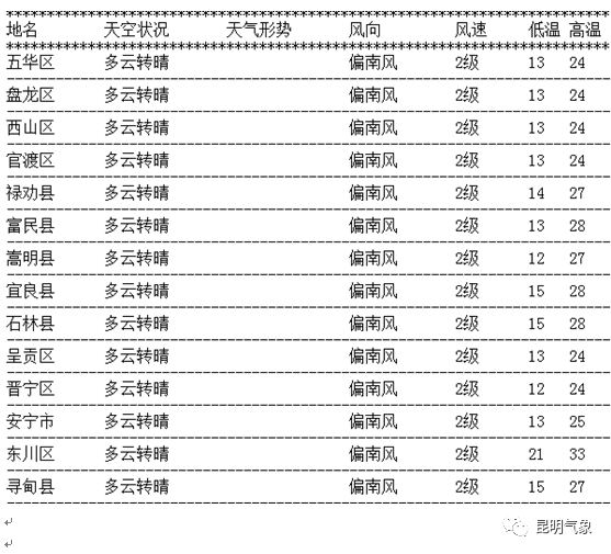 每日天气通报2.png