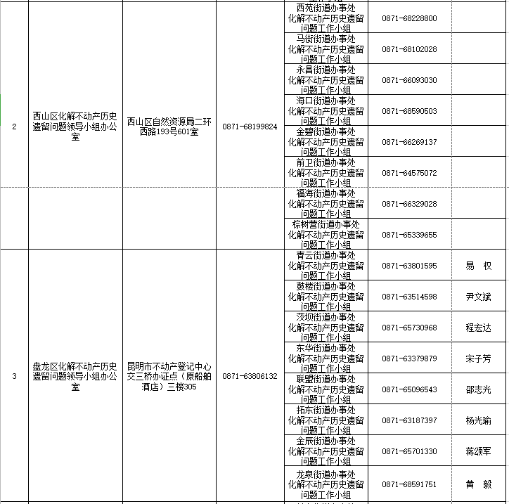 电话号码公布！@昆明市民 问题小区“办证难”可找他们