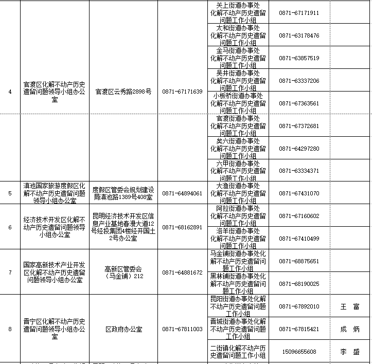 电话号码公布！@昆明市民 问题小区“办证难”可找他们