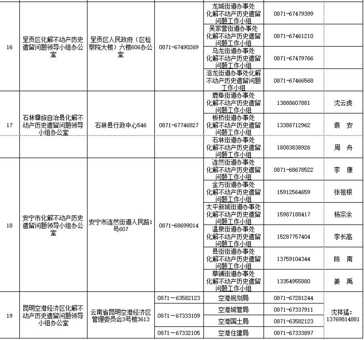 电话号码公布！@昆明市民 问题小区“办证难”可找他们