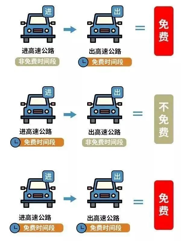 图据云南交警