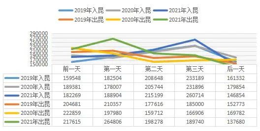 图据云南交警