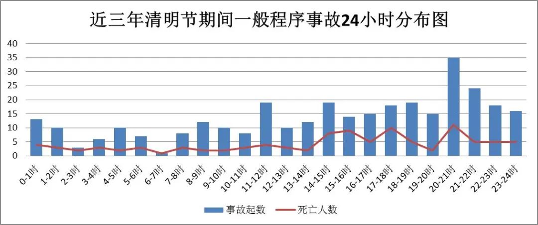 图据云南交警