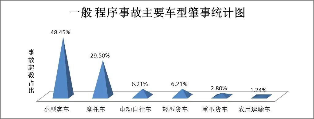 图据云南交警