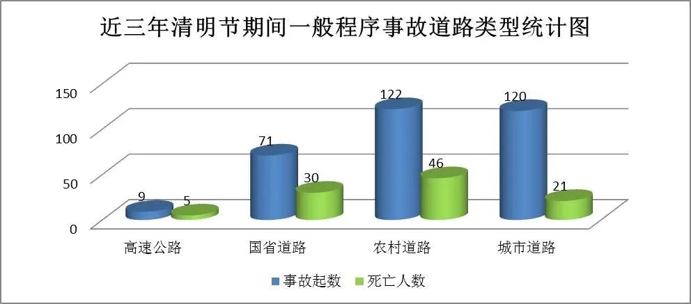 图据云南交警