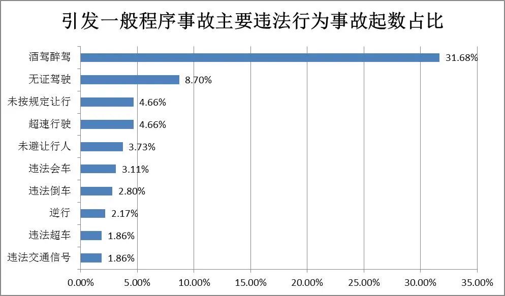 图据云南交警