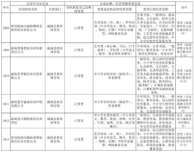 西双版纳 西双版纳