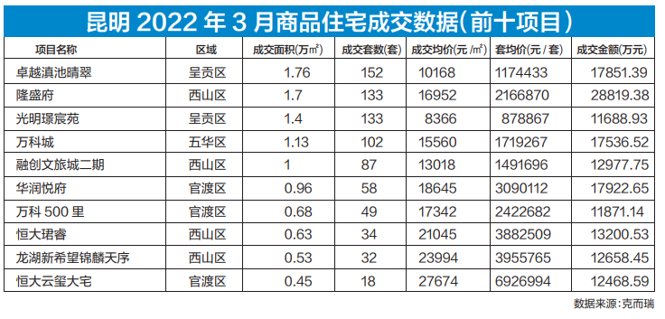最新数据出炉.png