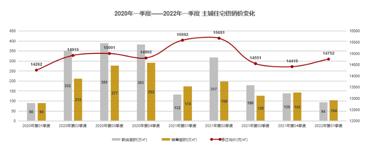 昆明楼市回暖？.png