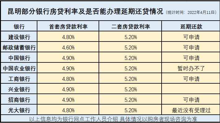 昆明楼市回暖？1.png