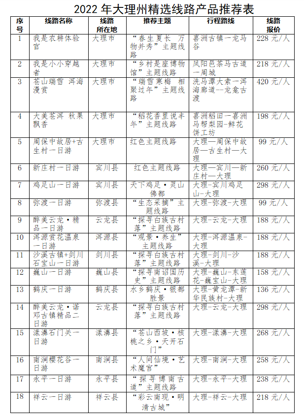 精选线路产品8折优惠！大理文旅惠民措施再出新活动