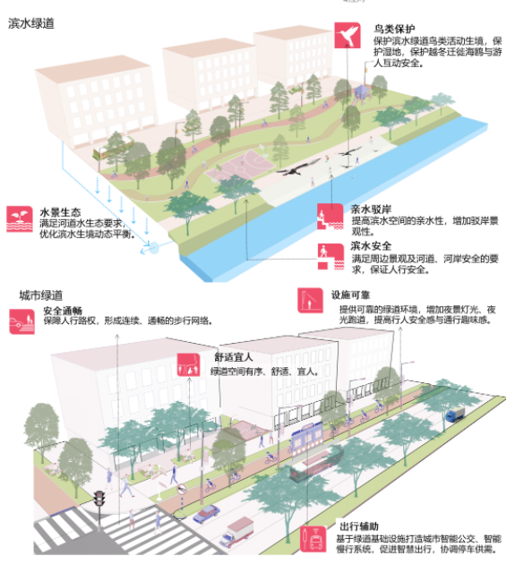 昆明盘龙区将打造150公里长绿道