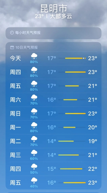 云南多地将有大暴雨，局地雨量或超100毫米9.jpg
