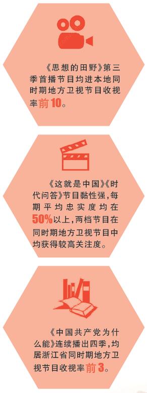 电视理论节目这十年:以全新姿态和年轻视角奏响理论之歌 电视理论节目这十年:以全新姿态和年轻视角奏响理论之歌
