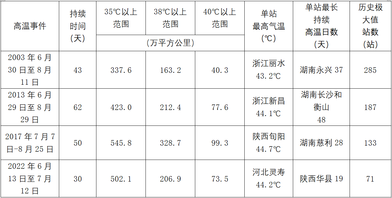 持续高温影响我国超9亿人6.png