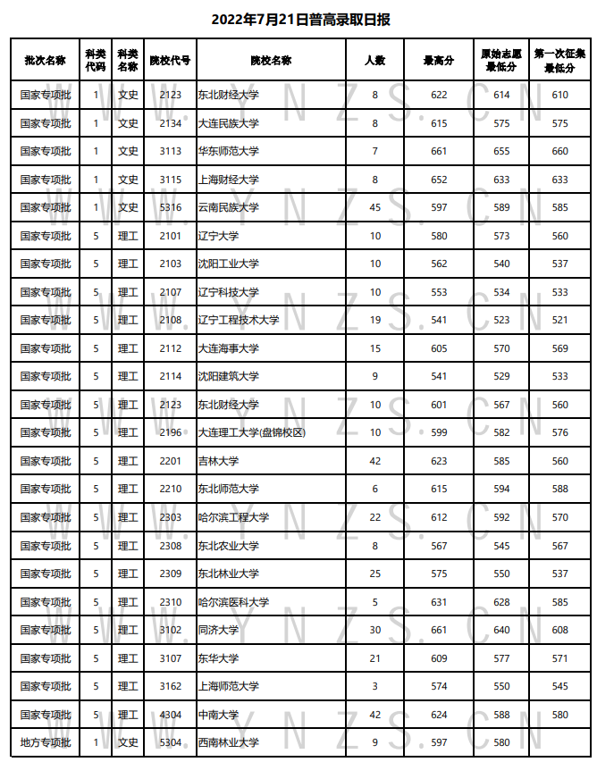 21日录取日报.png