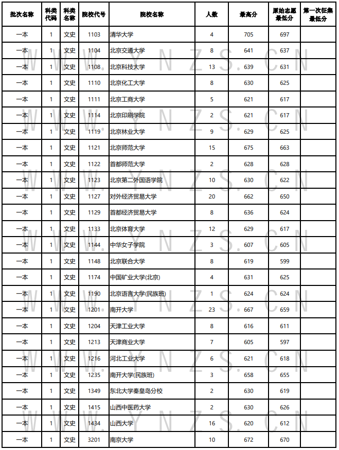 21日录取日报1.png