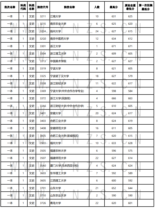 21日录取日报2.png