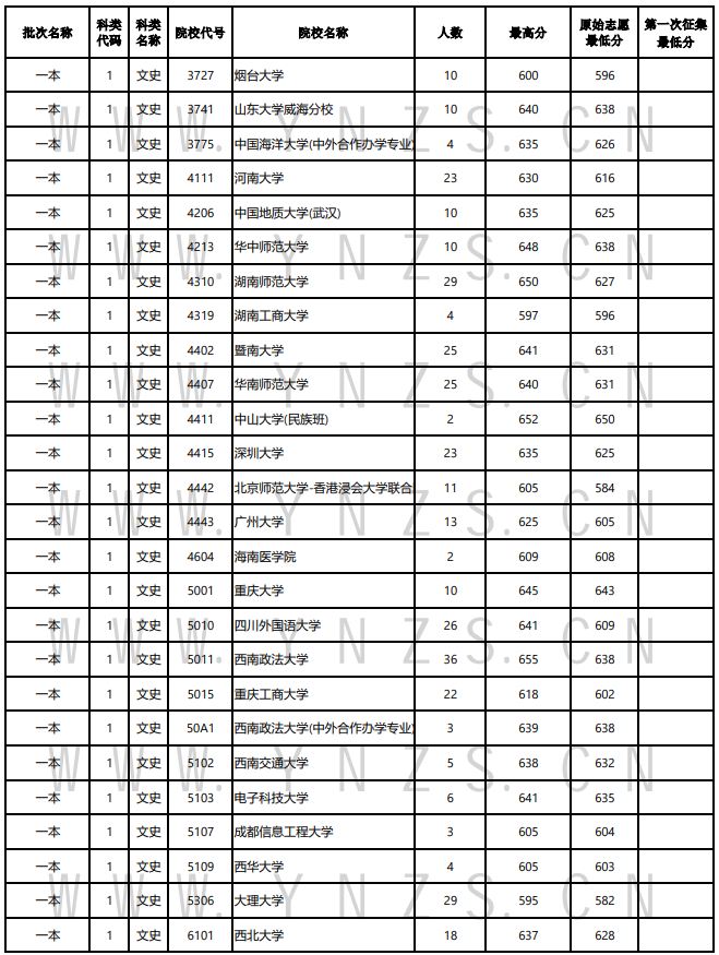 21日录取日报3.png