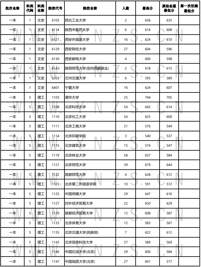 21日录取日报4.png