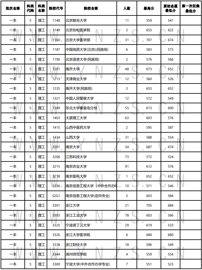 21日录取日报5.png