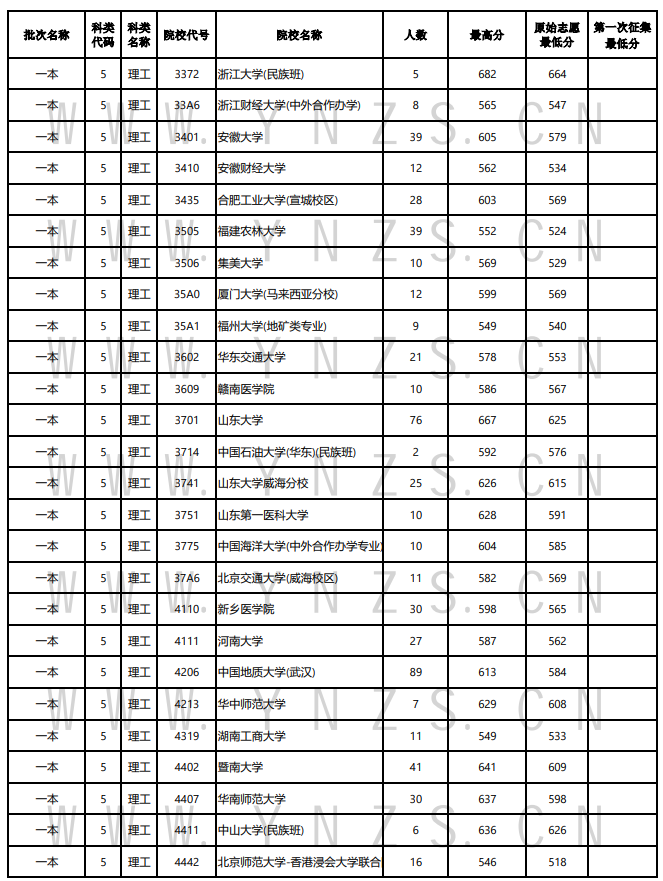 21日录取日报6.png