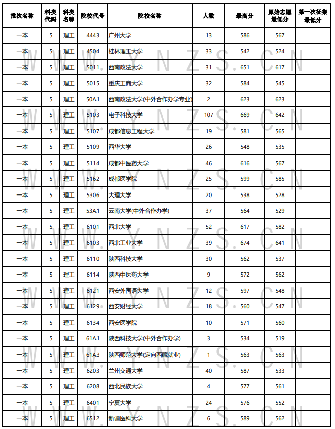 21日录取日报7.png