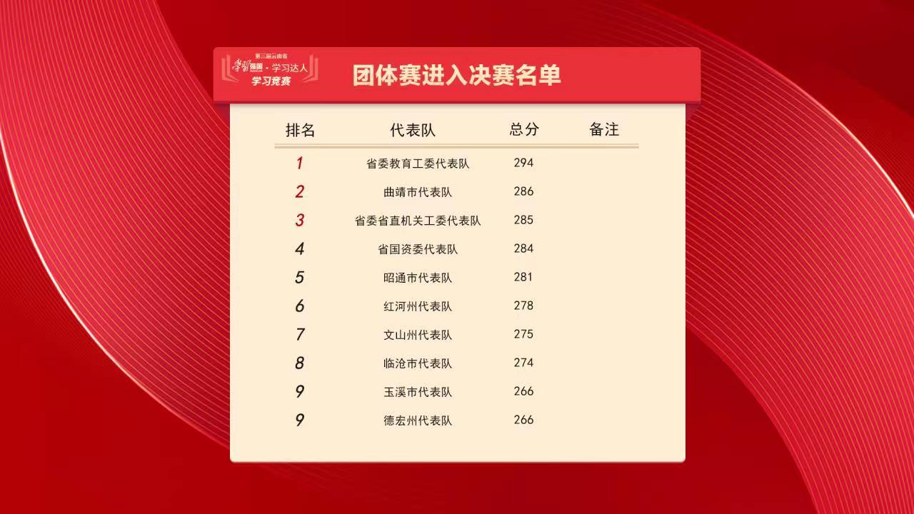 第三届云南省“学习强国·学习达人”学习竞赛在昆开赛（开屏新闻记者 杨质高 摄）