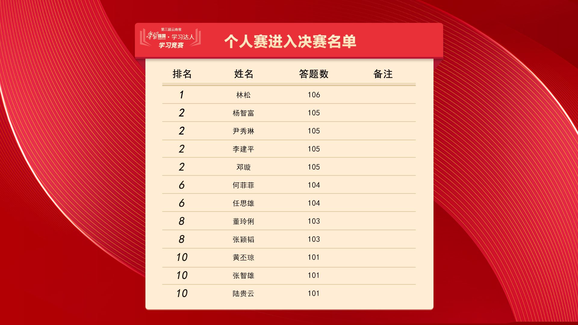 第三届云南省“学习强国·学习达人”学习竞赛在昆开赛（开屏新闻记者 杨质高 摄）