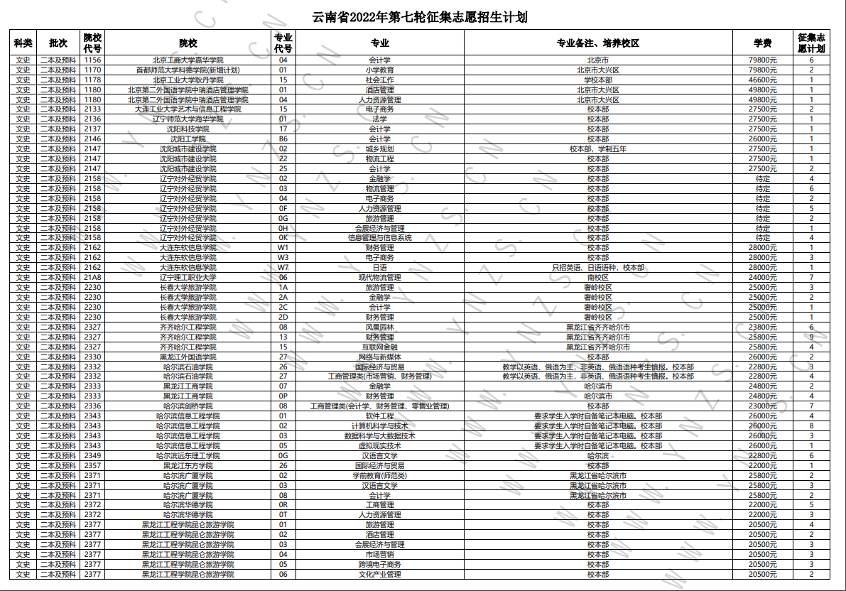 二本线下调40分，云南高招第七轮征集志愿开始.png