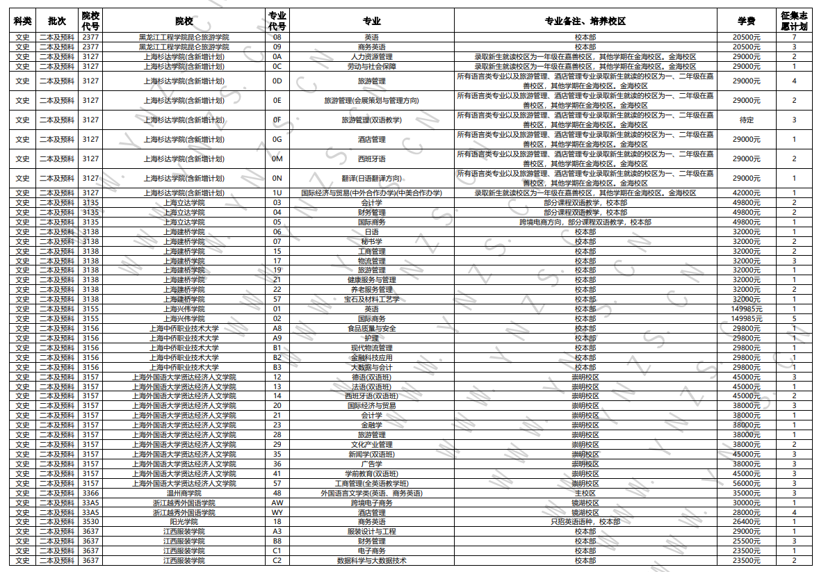 二本线下调40分，云南高招第七轮征集志愿开始1.png