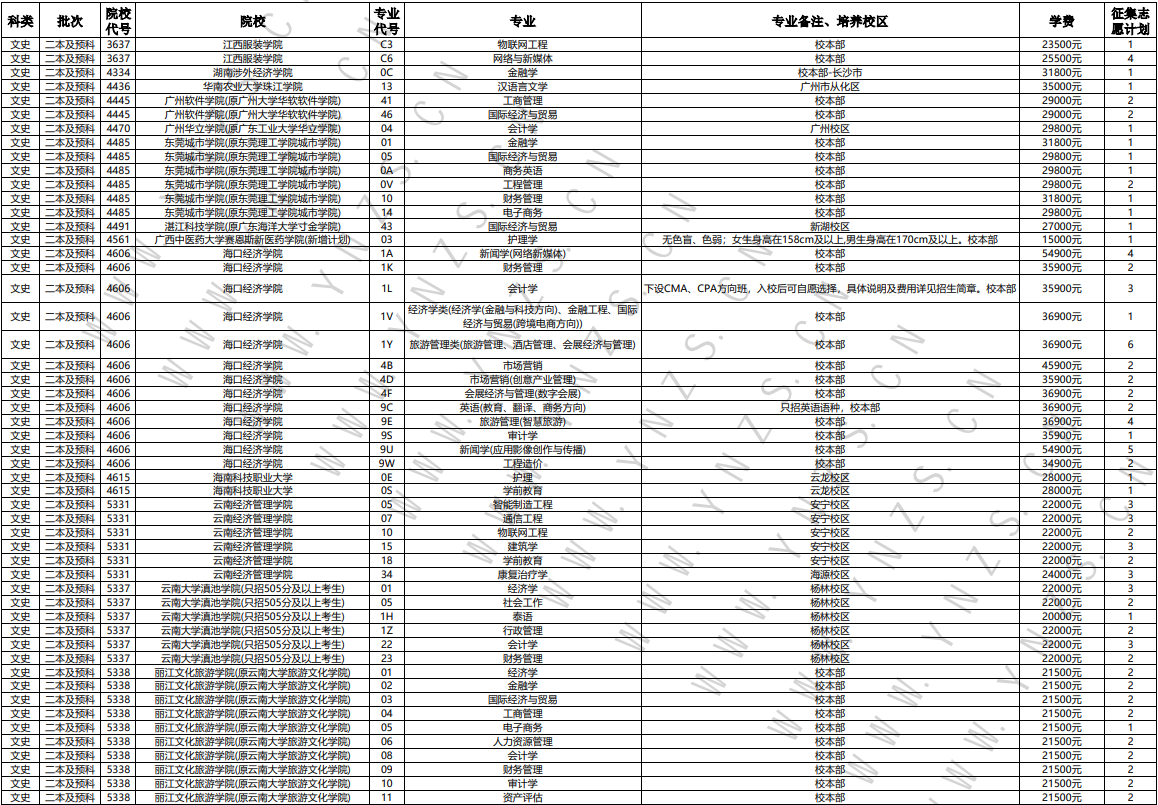 二本线下调40分，云南高招第七轮征集志愿开始2.png