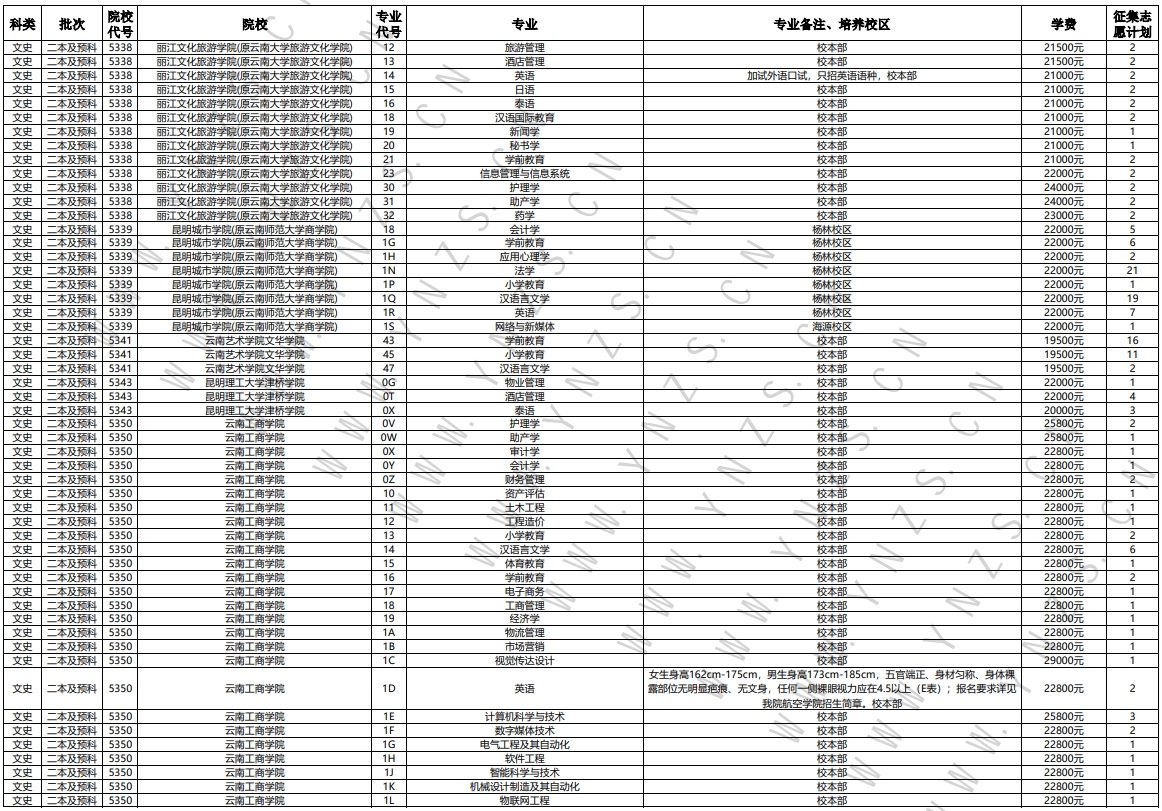 二本线下调40分，云南高招第七轮征集志愿开始3.png